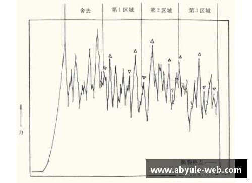 球员垂直跳跃高度测试及影响因素分析
