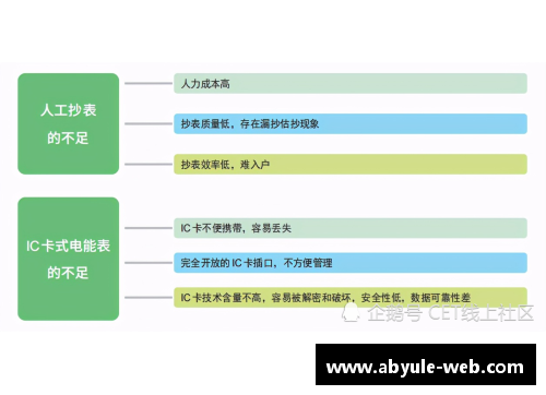 球员计费系统:提升管理效率的新方法