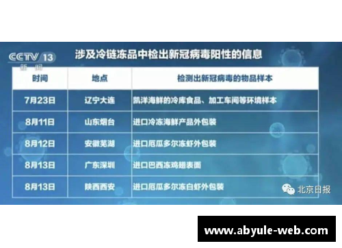 超越极限:职业球员跑动数据分析与训练策略